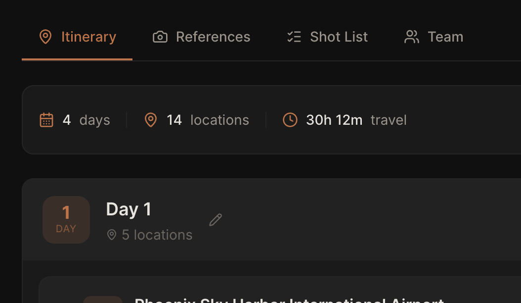 Stats bar showing total shoot days, locations and travel time